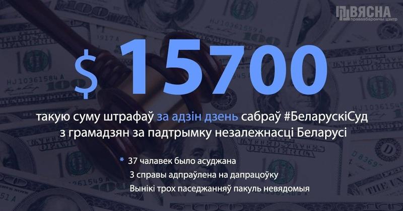 Источник: правозащитный центр «Весна»